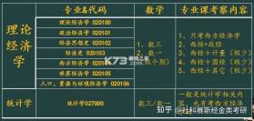 经济学考研 v10.546.0922 安卓下载软件 截图