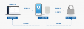 ZRLock v2.11 安卓app下载 截图