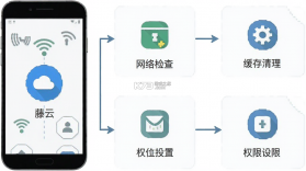 藤云 v6.3.70 下载官方版 截图