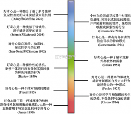好奇时间 v3.9.3 app下载 截图