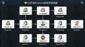社区护理 v5.1.3 安卓app下载 截图