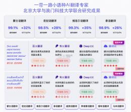 老挝语翻译助手 v2.0.0 安卓app下载 截图