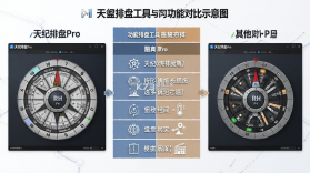 天纪排盘Pro v1.6.0 安卓app下载 截图