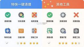 特快一键清理 v1.0.0 安卓app下载 截图