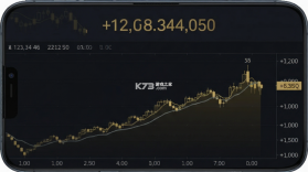 黄金天眼 v1.2.7 下载官方版 截图