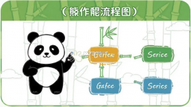 熊猫管家(熊猫智能柜助手) v2.9.9 安卓app下载 截图