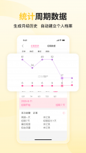 大姨妈月经记录 v1.0.5 app下载免费 截图