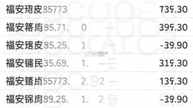 福安计算器 v1.0.0 计算器安卓版下载 截图