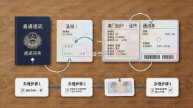 澳门出行 v2.2.3 app下载 截图