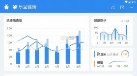 乐呈健康 v1.3.17 安卓app下载 截图