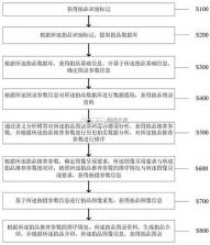 雅昌拍卖图录 v6.26.1 官方app下载安装 截图