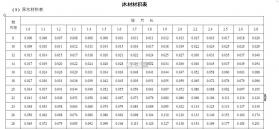 材积计算器 v1.8.4 安卓app下载 截图