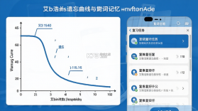 艾宾浩斯背单词 v3.17 官方app下载安装 截图