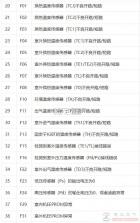 东芝空调 v4.8.4 安卓app下载 截图