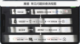 腾盟 v1.0.3 安卓app下载 截图