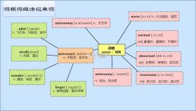 单词速记 v3.1106.39.5 官方app下载安装 截图