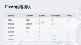 Fixon曜约 v3.1.04 下载app安装正版 截图