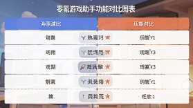 零氪游戏助手 v1.0.1 官方app下载安装 截图
