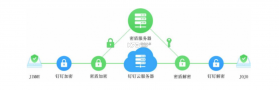 小密盒智会通 v1.4.0 下载水印相机新版带GPS定位 截图
