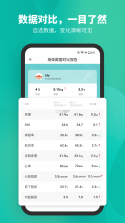 Fitdays+（FitDays） v1.14.3 下载官方版 截图