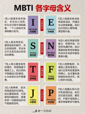 MBTI性格测试 v4.2.0 安卓app下载 截图