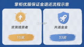 掌柜优服 v1.15.33 官方app下载安装 截图