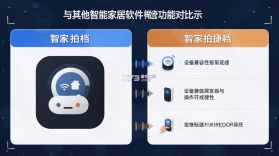 智家拍档 v1.5.1 官方app下载安装 截图