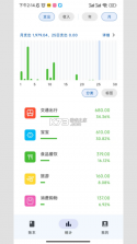 小鹿记账 v1.0.10 安卓app下载 截图