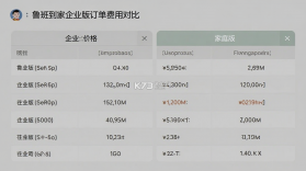 鲁班到家企业版 v1.2.3 下载官方版 截图