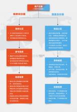 域鉴 v4.3.6 安卓app下载 截图
