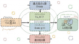 速点连点器 v2.2.2 安卓app下载 截图