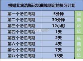 艾宾浩斯记忆法 v1.0.40 下载app安装正版 截图