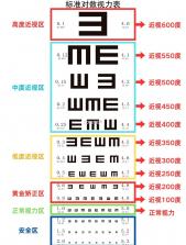 视力表 v2.0.5 安卓app下载 截图