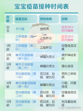 宝宝疫苗记录 v1.0.2 官方app下载安装 截图