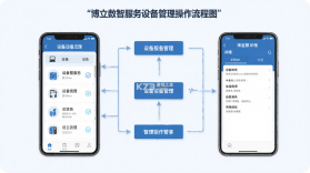 博立数智服务 v2.1.0 官方app下载安装 截图