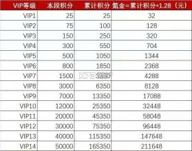 明日边境 v1.6.1 无限钻石版 截图
