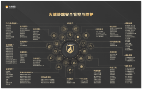 LinkWord(自然拼读学单词) v2.0.7 下载官方版 截图