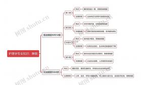 莱康宁 v1.8.56 安卓app下载 截图
