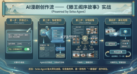 生成漫剧 v1.2 安卓app下载 截图