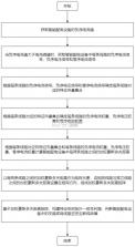断线综合征 v1.0.1 安卓app下载 截图