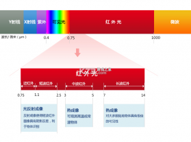 红外遥控 v1.1.5 下载安装 截图