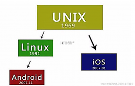 黔云感控 v3.1.35 官方app下载安装 截图