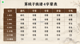 谱算子族谱 v6.0.15 app下载免费 截图