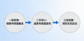 喔壳 v3.1.3 官方app下载安装 截图