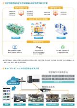 智慧防汛护安云系统 v2.0.4 官方app下载安装 截图