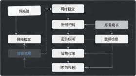 医慧管 v1.5.29 app下载 截图