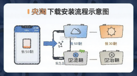 央淘 v1.4.7 安卓app下载 截图