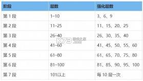 宗师之上 v1.2.50 九游版 截图