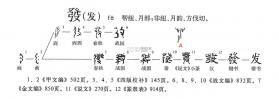 发发助手 v1.122.0 app下载 截图