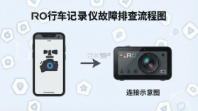IRO行车记录仪 v1.0.56.20261009 安卓app下载 截图